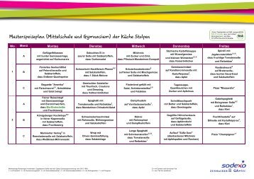 #ibs Musterpl_Stolpen_dh neu - Sodexo