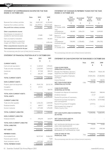 2010 Report - Essendon Football Club