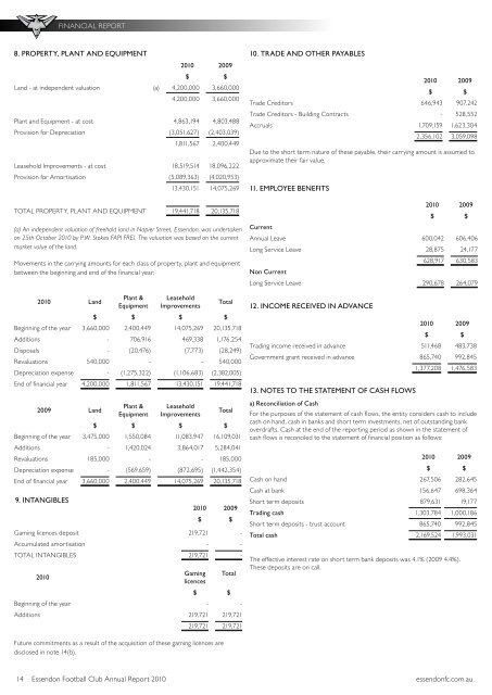 2010 Report - Essendon Football Club