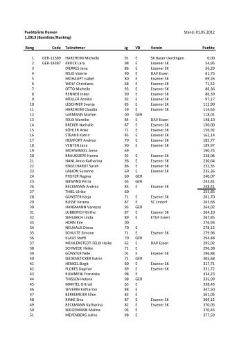 Damen 1/2013 - Essener Skiklub e.V.