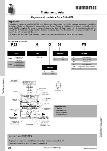 Trattamento Aria - ASCO Numatics