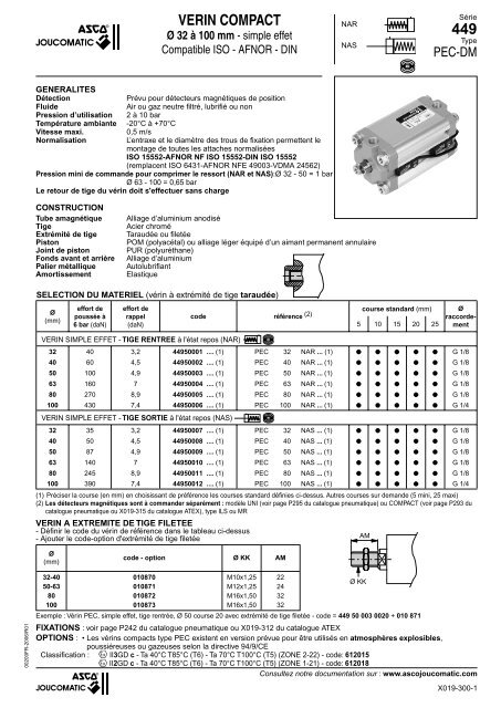 Vérin pneumatique ISO double effet 6431 Ø 100 mm