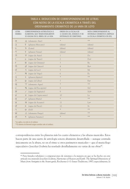 De hebreo a alturas, parte 1.pdf - European Society for the Study of ...