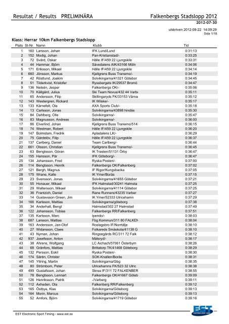 Resultat / Results PRELIMINÄRA Falkenbergs Stadslopp 2012 - EST