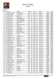 Horla Triathlon - EST