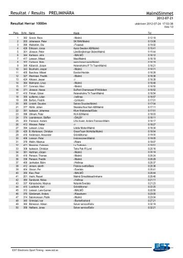 Resultat / Results PRELIMINÄRA MalmöSimmet - EST