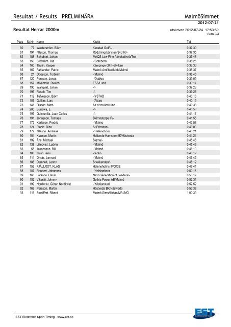 Resultat / Results PRELIMINÄRA MalmöSimmet - EST