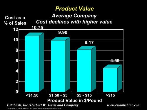 Logistics Cost and Service - Supply Chain Consulting