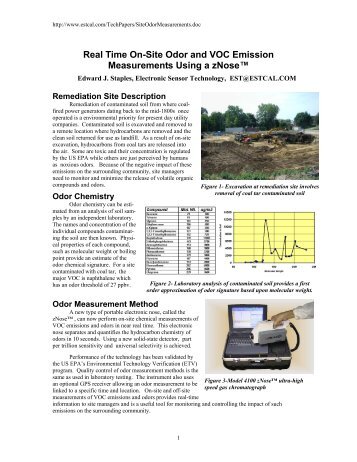 Real Time On-Site Odor and VOC Emission Measurements Using a ...