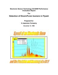 Detection of Dioxin/Furan Isomers in Flyash - Electronic Sensor ...