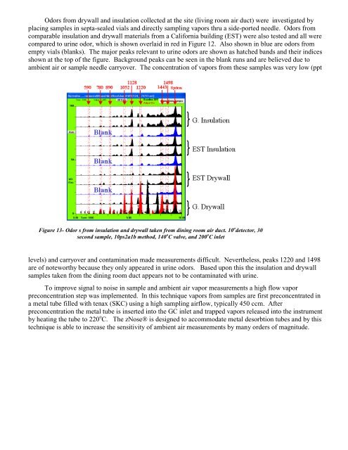 Urine Odors in an Urban Dwelling - Electronic Sensor Technology