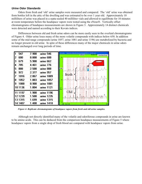 Urine Odors in an Urban Dwelling - Electronic Sensor Technology