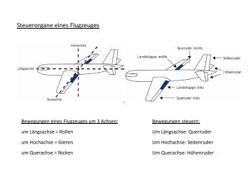 Flugzeug - estelzer.de