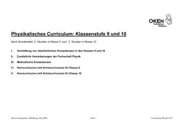 Physikalisches Curriculum: Klassenstufe 9 und 10 - estelzer.de