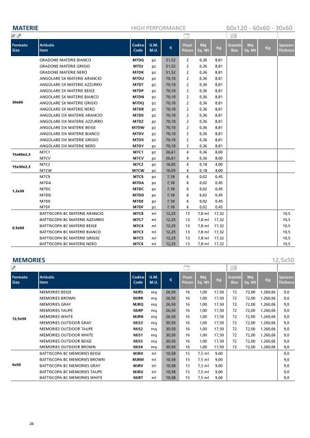 ( tarifa de venta España )