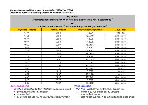 Connections by public transport from MARCHTRENK to WELS ...