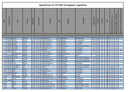 Excel- Tabelle JU+VE 2009 Resultate