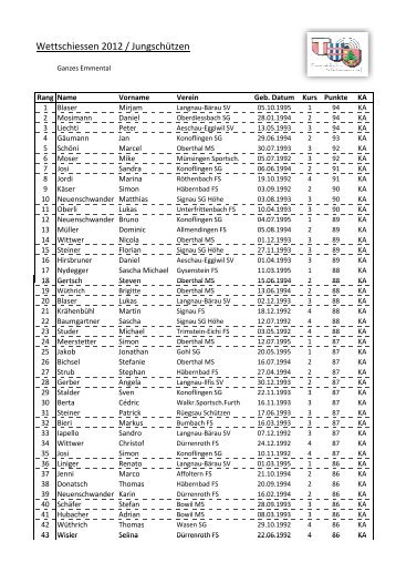 JS-Gesamtrangliste