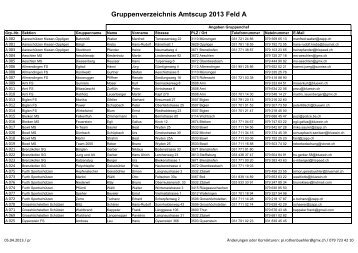 Gruppenverzeichnis Amtscup 2013 Feld A