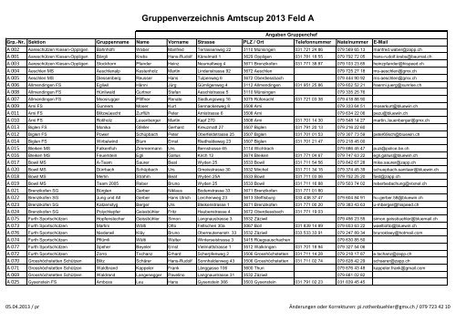 Gruppenverzeichnis Amtscup 2013 Feld A