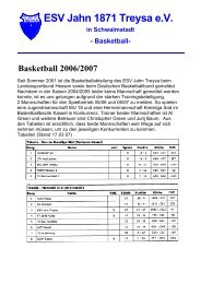 Basketball - beim ESV Jahn 1871 Treysa