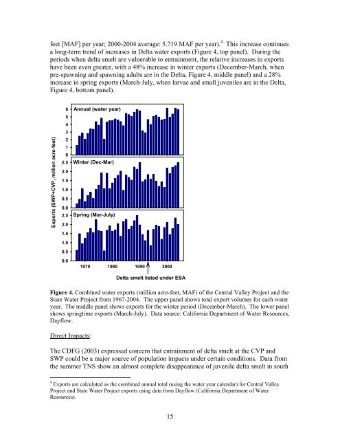 ESWR page - Endangered Species & Wetlands Report