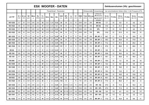 ESX WOOFER - DATEN - Audio Design GmbH