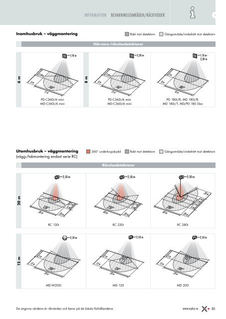 nedladdning (PDF - 26,9 Mb) - ESYLUX