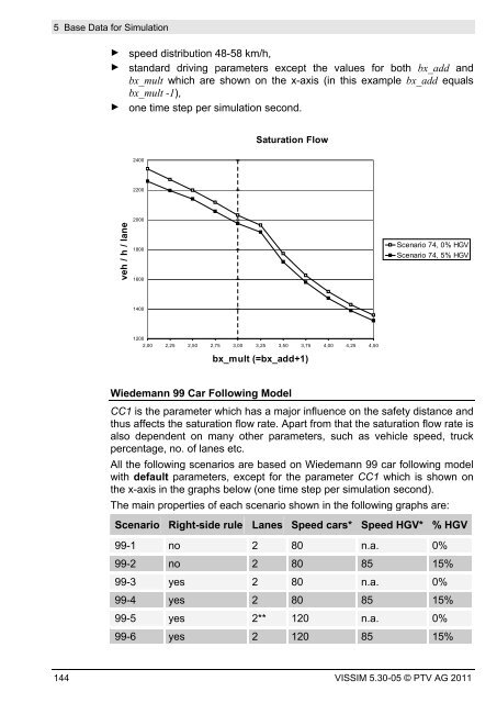 VISSIM 5.30-05 User Manual