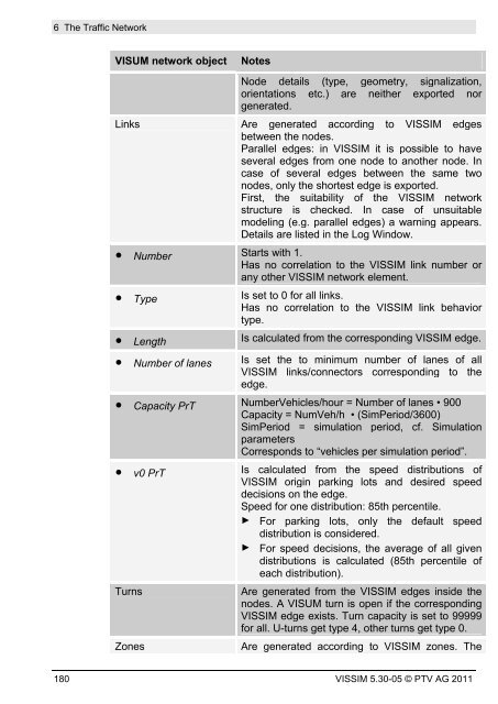 VISSIM 5.30-05 User Manual