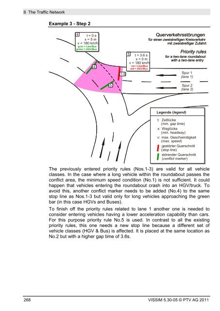 VISSIM 5.30-05 User Manual