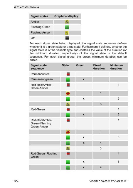 VISSIM 5.30-05 User Manual