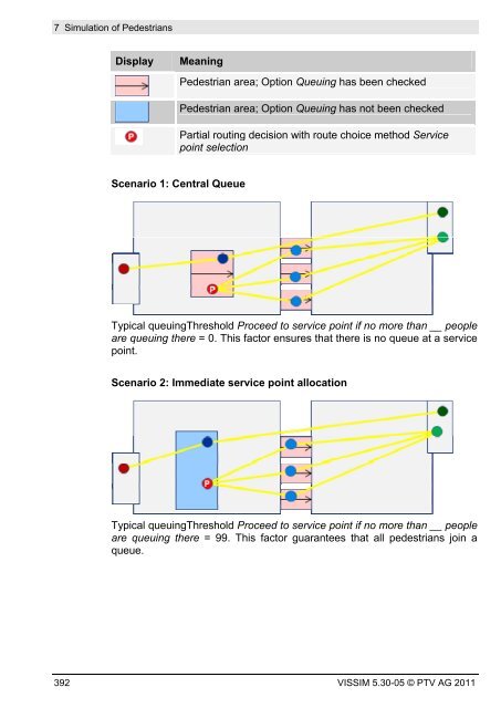 VISSIM 5.30-05 User Manual