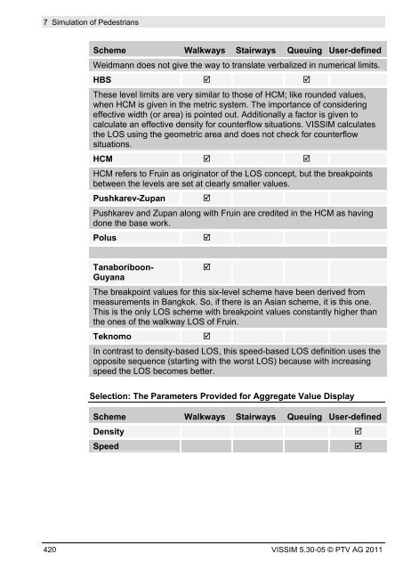 VISSIM 5.30-05 User Manual