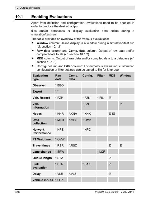 VISSIM 5.30-05 User Manual