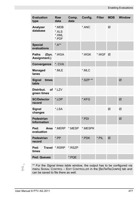 VISSIM 5.30-05 User Manual