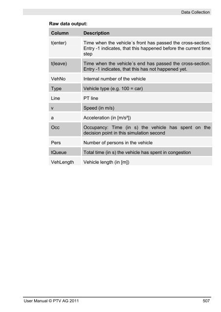 VISSIM 5.30-05 User Manual