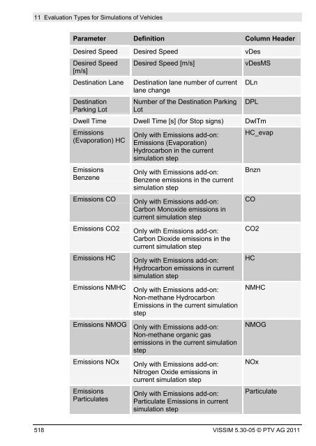 VISSIM 5.30-05 User Manual