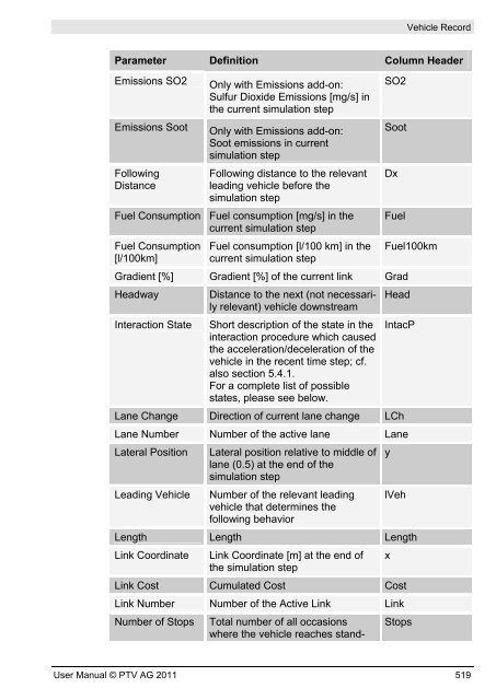 VISSIM 5.30-05 User Manual