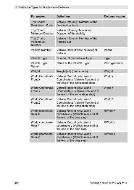 VISSIM 5.30-05 User Manual