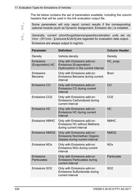 VISSIM 5.30-05 User Manual