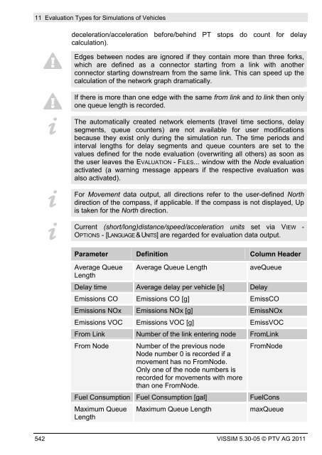 VISSIM 5.30-05 User Manual