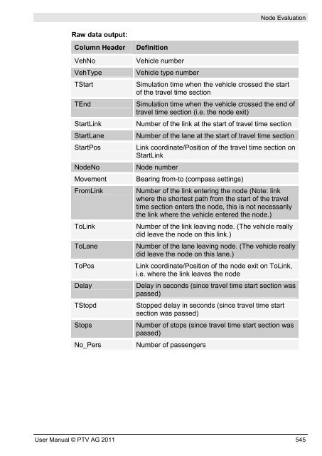 VISSIM 5.30-05 User Manual