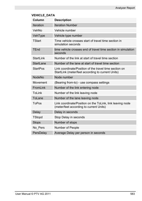 VISSIM 5.30-05 User Manual