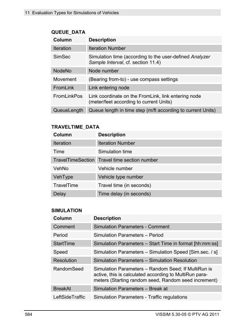 VISSIM 5.30-05 User Manual