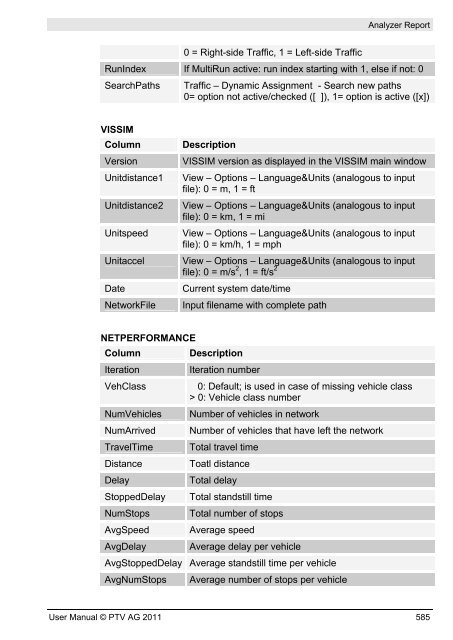 VISSIM 5.30-05 User Manual