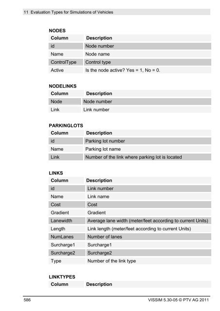 VISSIM 5.30-05 User Manual