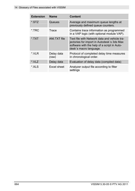 VISSIM 5.30-05 User Manual