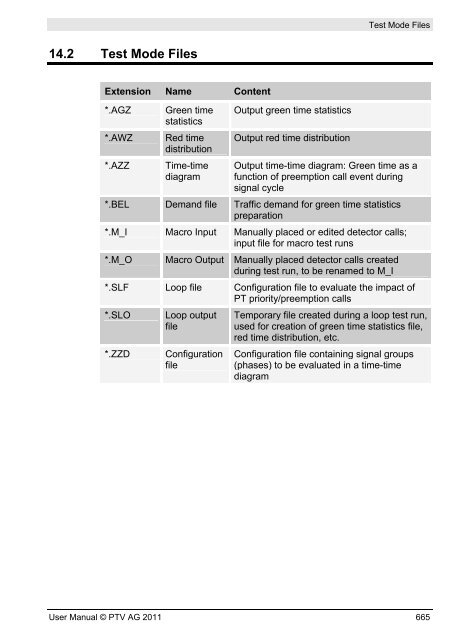 VISSIM 5.30-05 User Manual