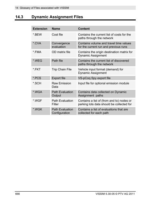 VISSIM 5.30-05 User Manual